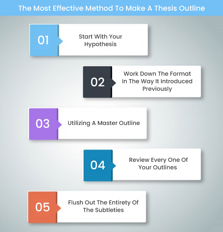 Qualitative research dissertation examples image