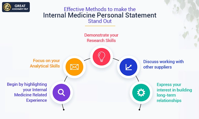 Effective Methods to make the Internal Medicine Personal Statement
