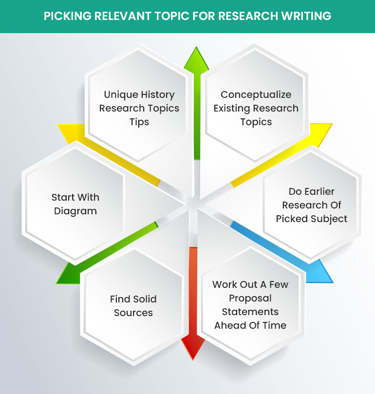 research and writing history