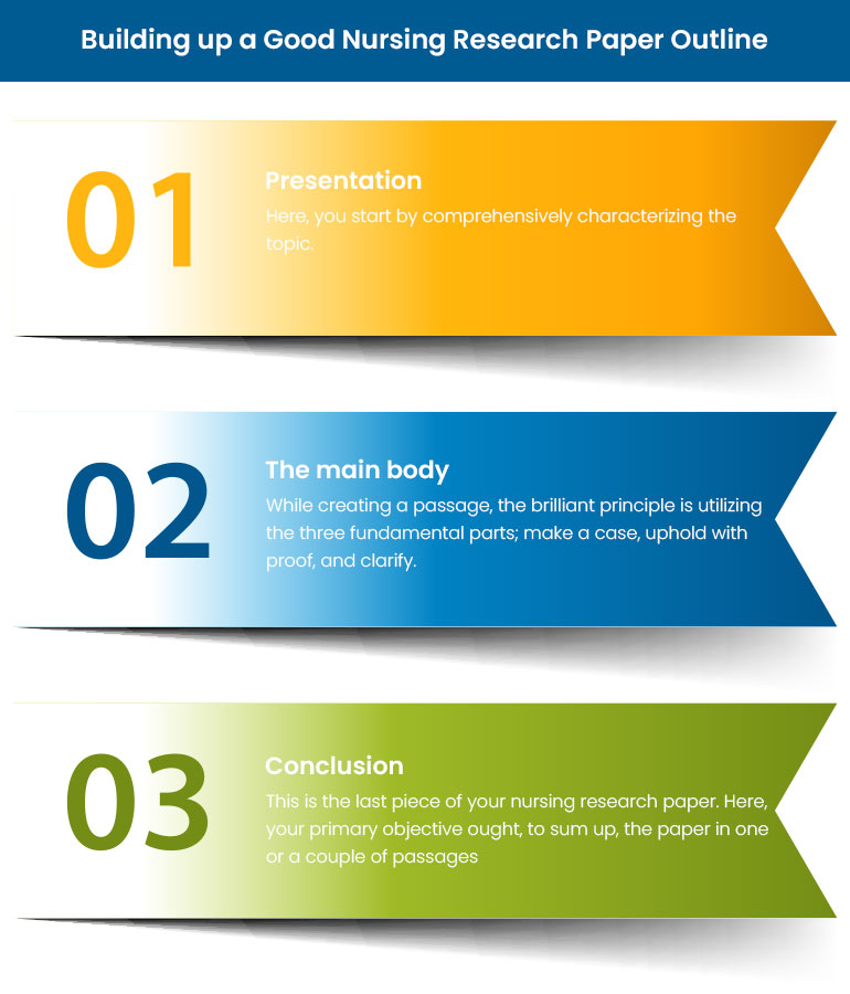 nursing research concept paper topics