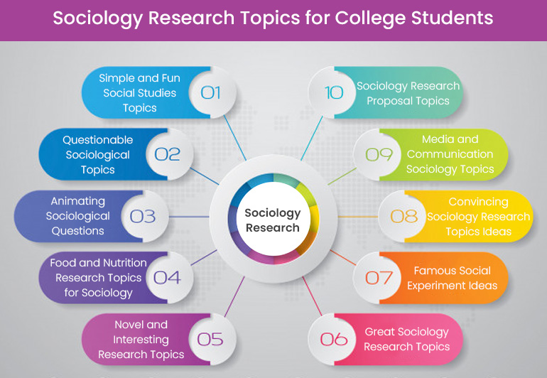 research topics of sociology