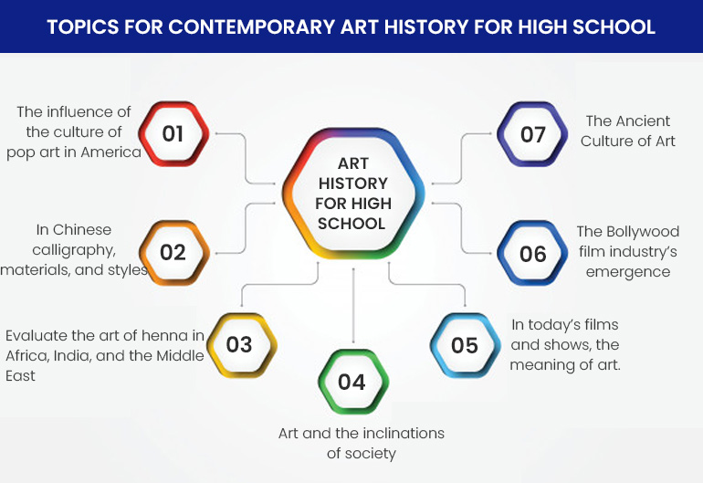 Best Art History Thesis Topics Top 80 Suggestions