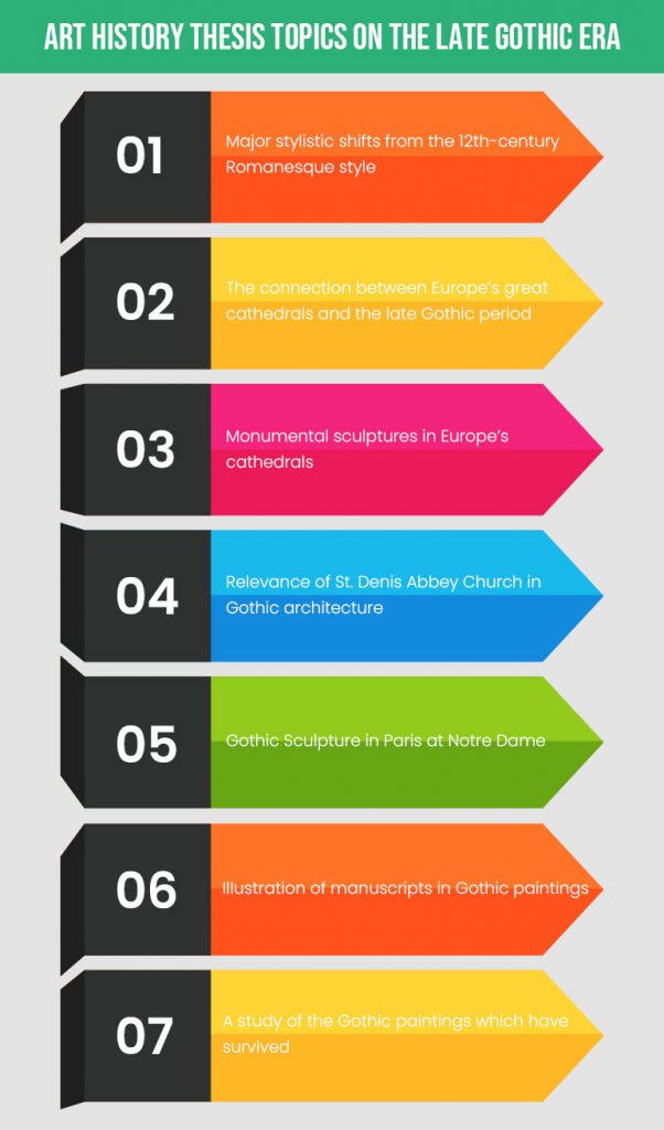 Contemporary art dissertation topics image