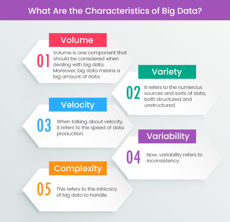 Big Data Research Topics | 100 Most Essential Topics to Learn