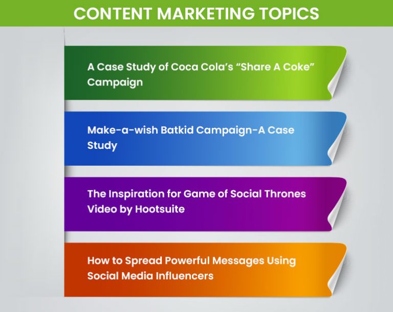 Top 50 Marketing Research Topics For US Students
