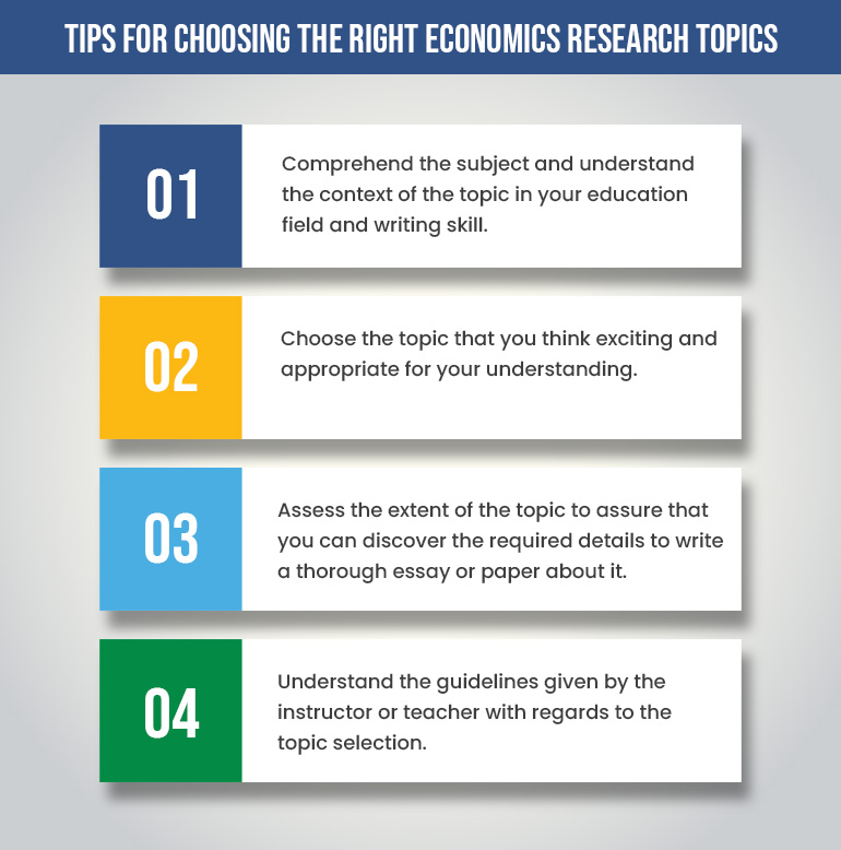 topics for research in economics