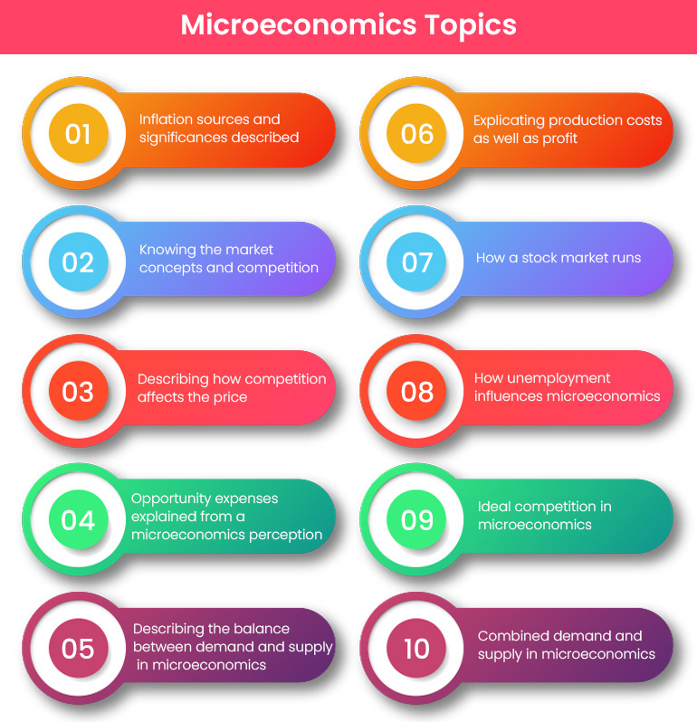 Economics Research Topics Find the List of Best Research Topics Ideas