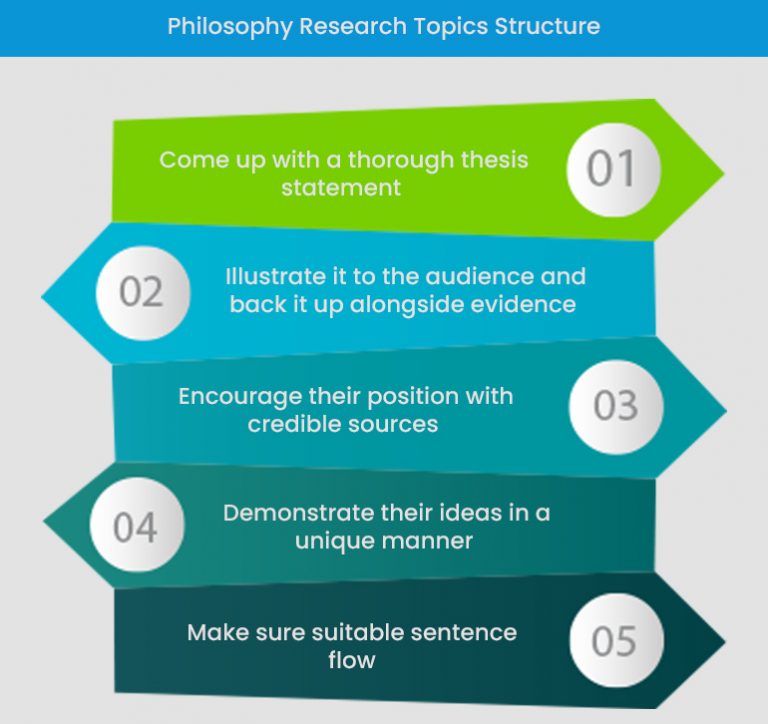 Philosophy Research Topics Ideas That Will Make Your Life Easier