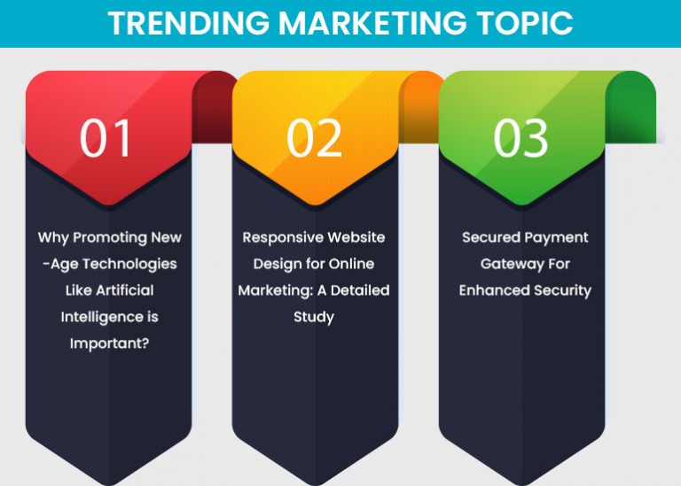trending topics for market research