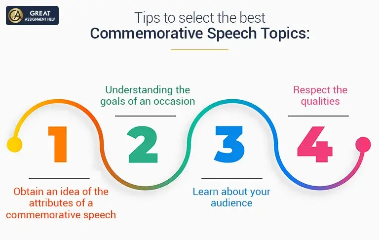 170 Most Popular Commemorative Speech Topics Ideas