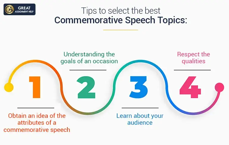 Commemorative Speech Topics