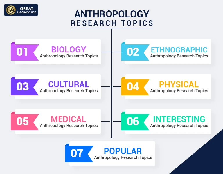 research topics for anthropology