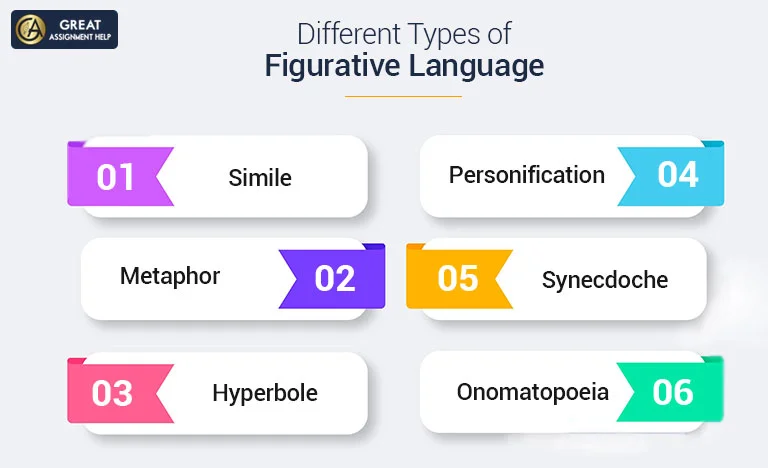 Different Types of Figurative Language and Examples
