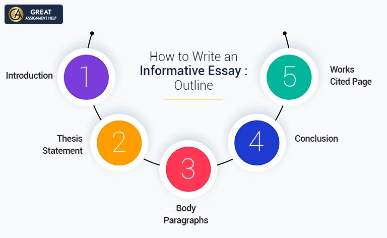 how do you write an informative essay