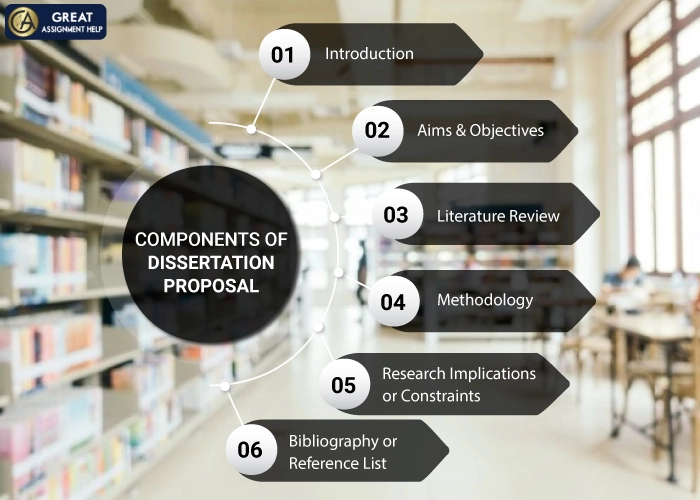 Components of Dissertation Proposal