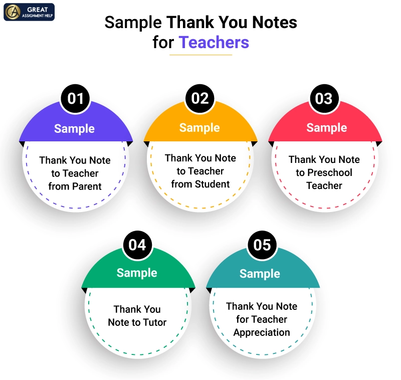 Sample Thank You Notes for Teachers