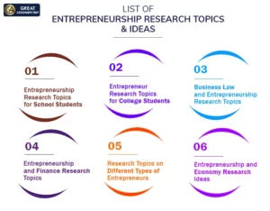 Entrepreneurship Research Topics for School Students