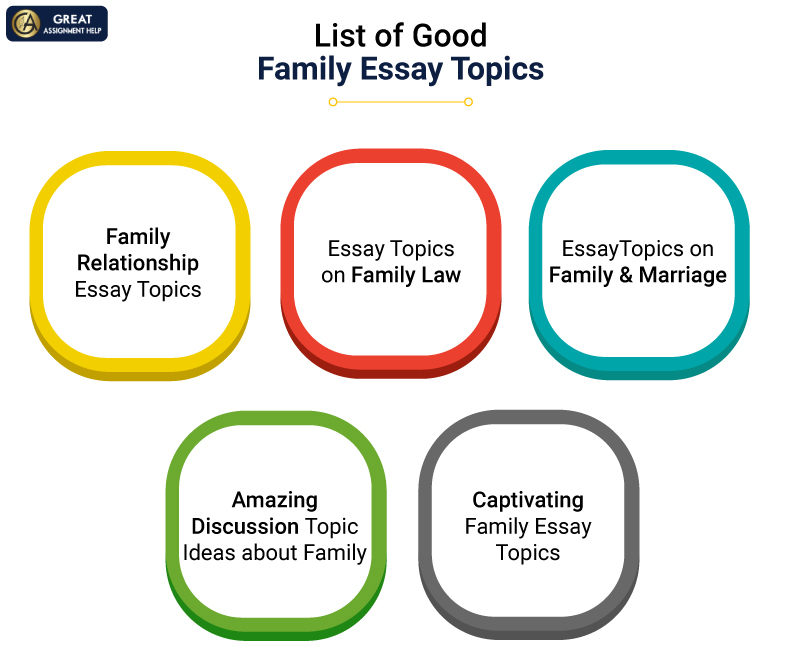 family essay topics