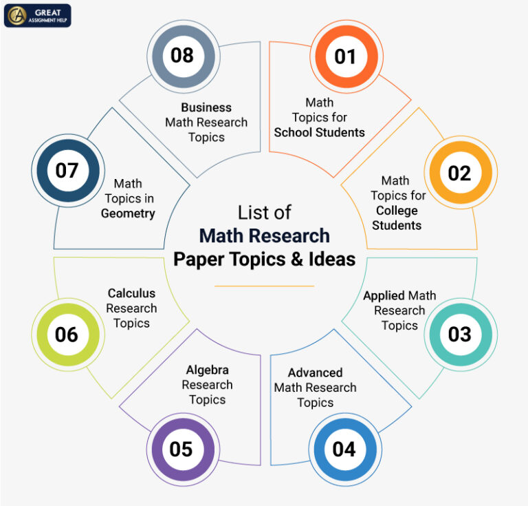 google scholar research topics in mathematics education