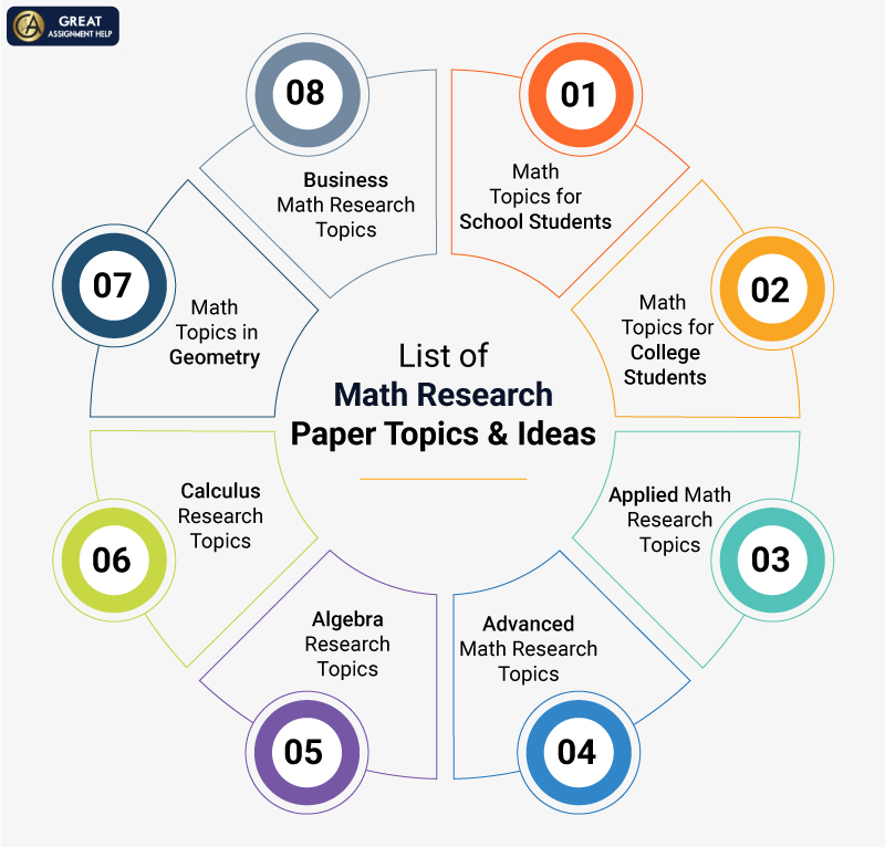 research paper on maths topics