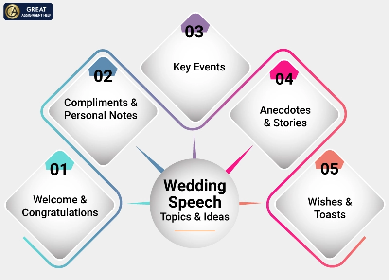 Wedding Speech Topics infographics