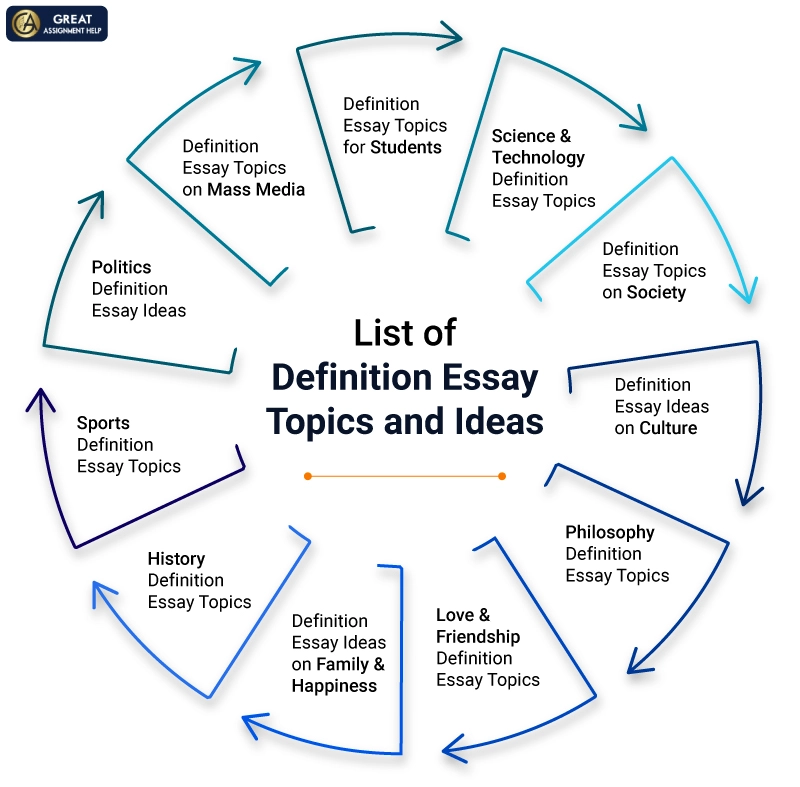 definition paragraph topics examples
