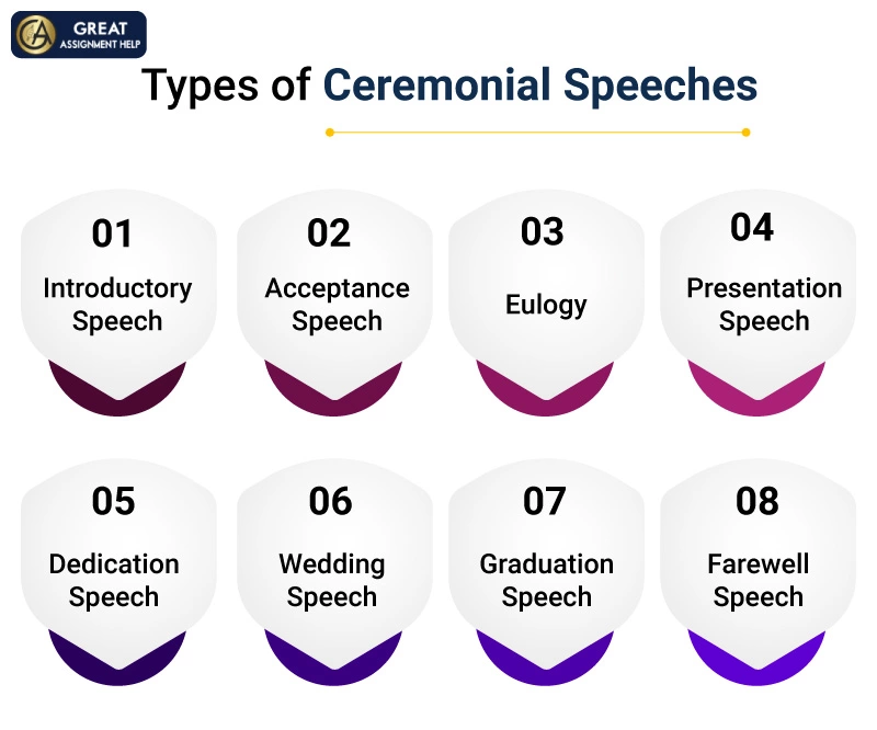 Ceremonial Speech Topics