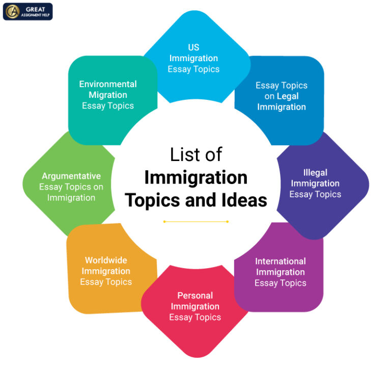 220 Intriguing Immigration Essay Topics and Ideas
