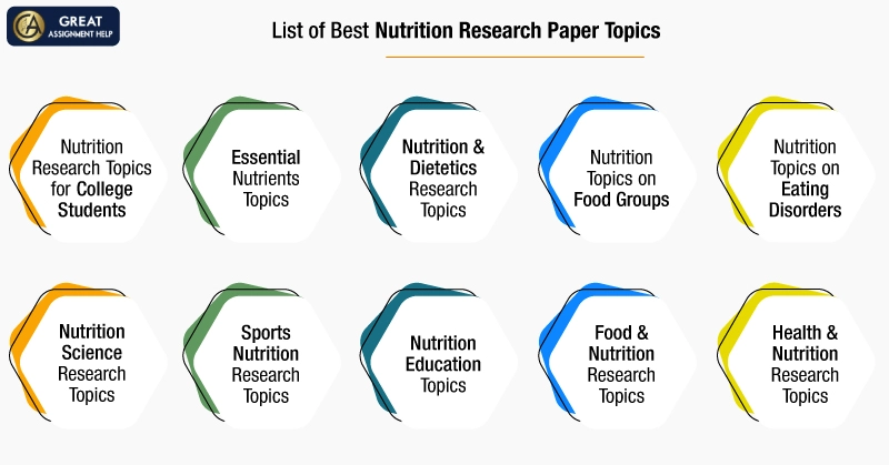 health related research topics for research papers