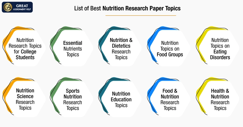 science report topics list