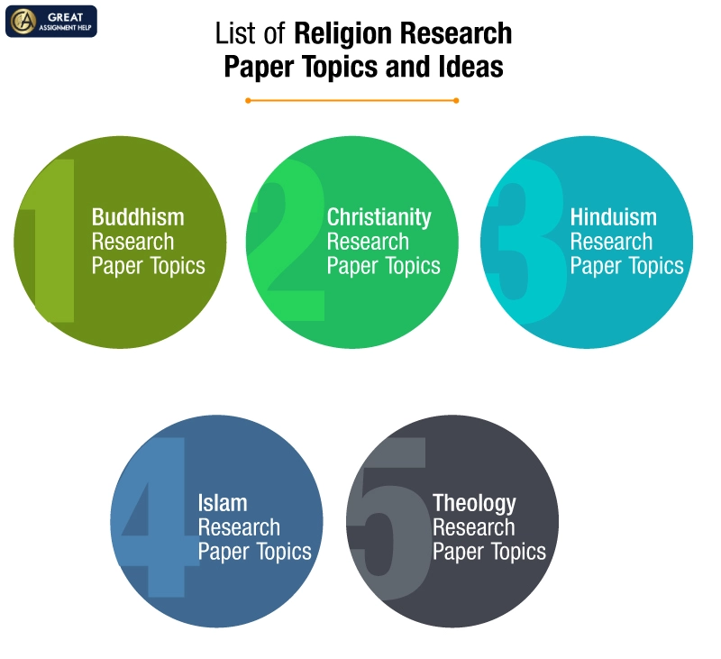 Religion Research Paper Topics