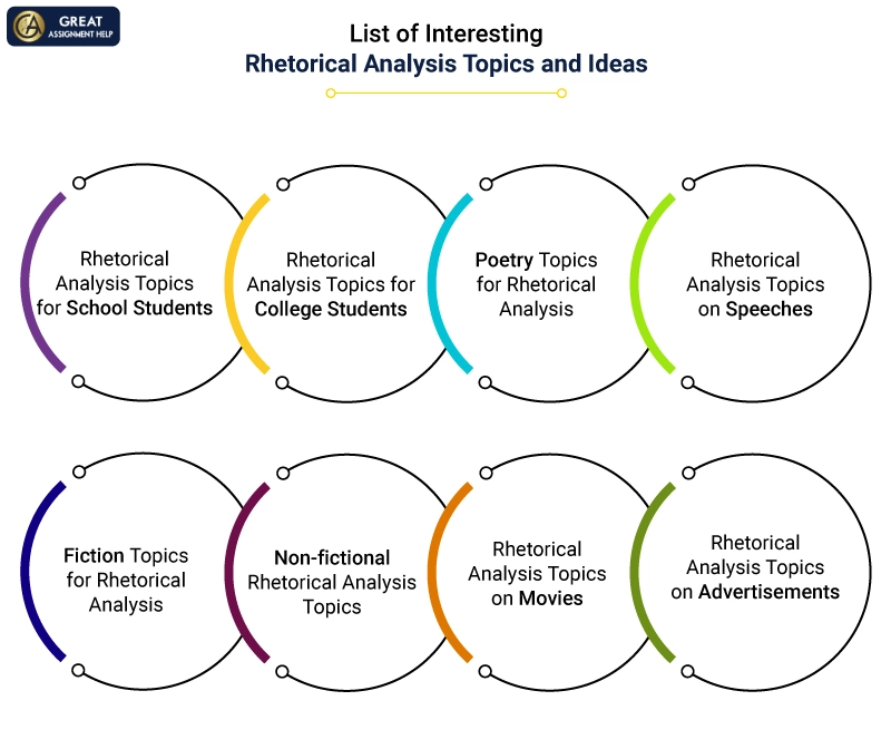 rhetorical analysis example topics