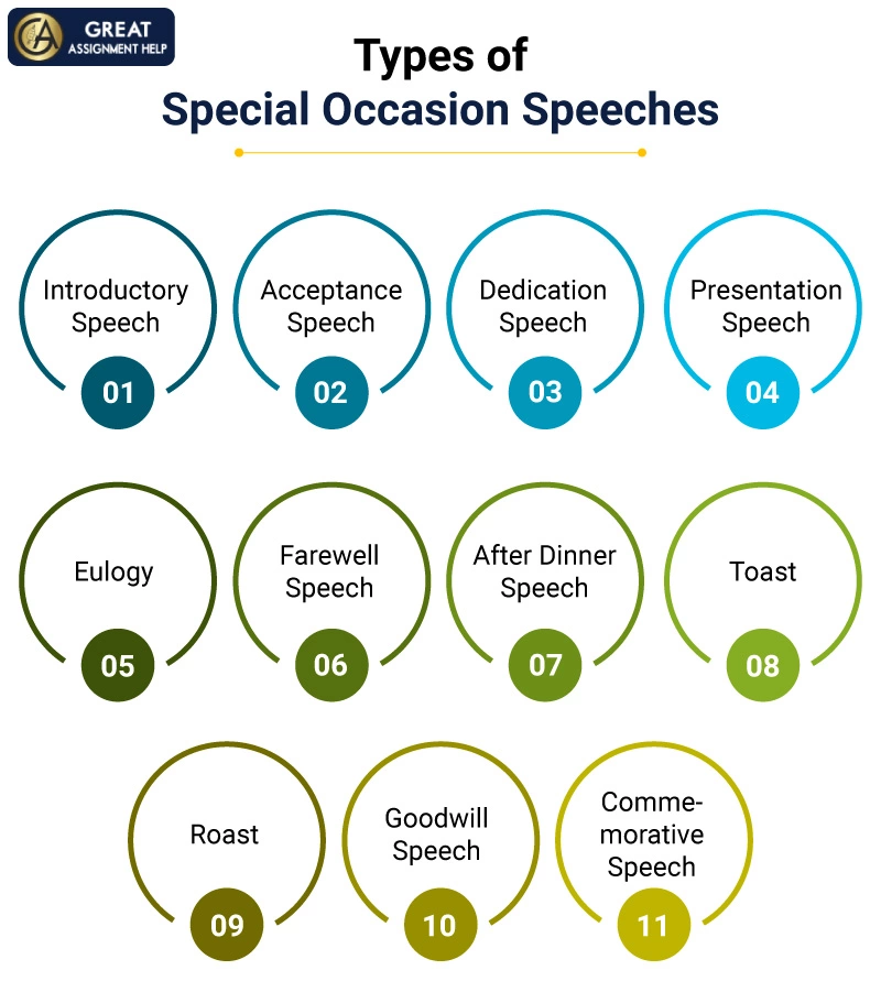 Special Occasion Speech Topics