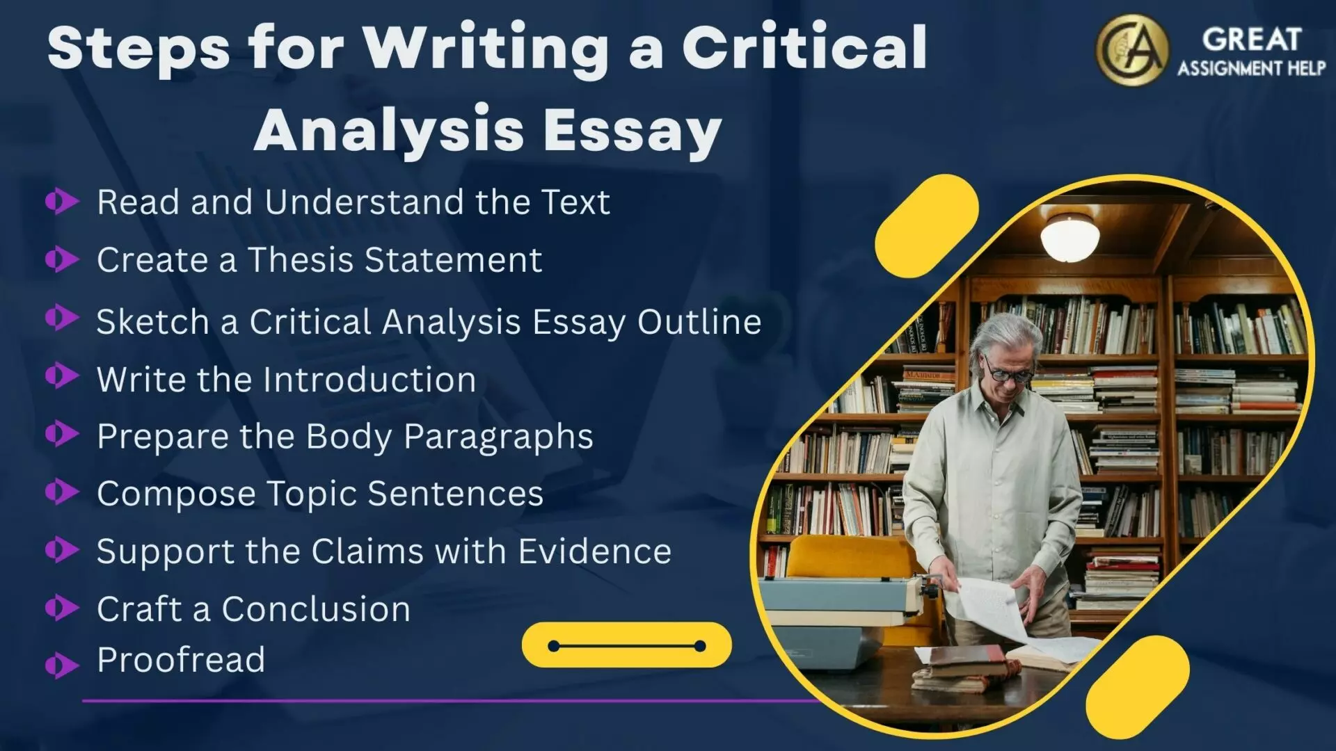 Read/understand Write Learn How to Write an Engaging Critical Essay