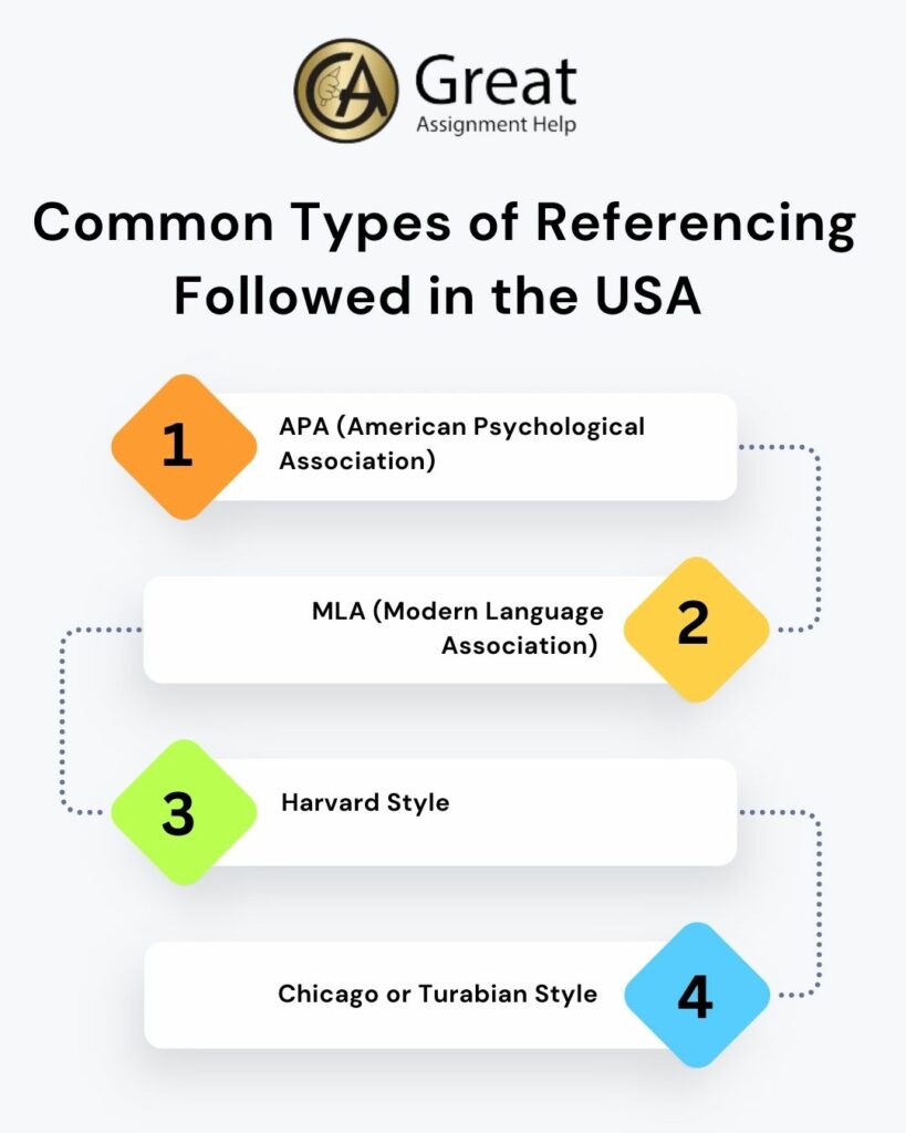 Blog Write Examples A Guide to Writing References in Assignments for USA Students