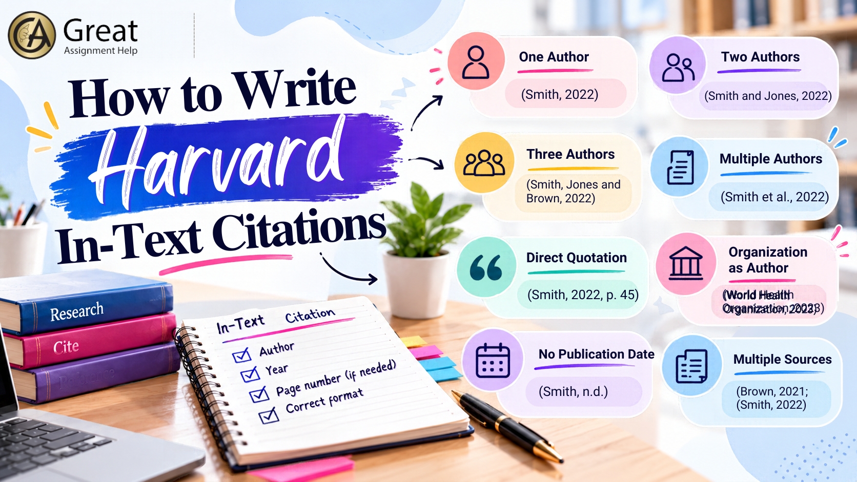 How to Write Harvard In-Text Citations