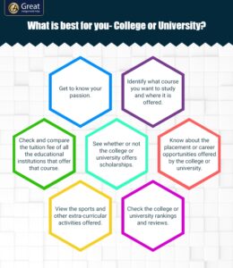 College vs. University - Usage, Difference, & Meaning