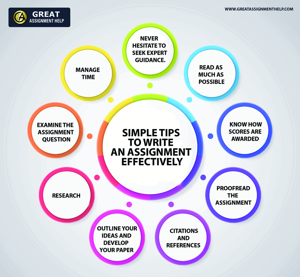 Tips To Write An Assignment