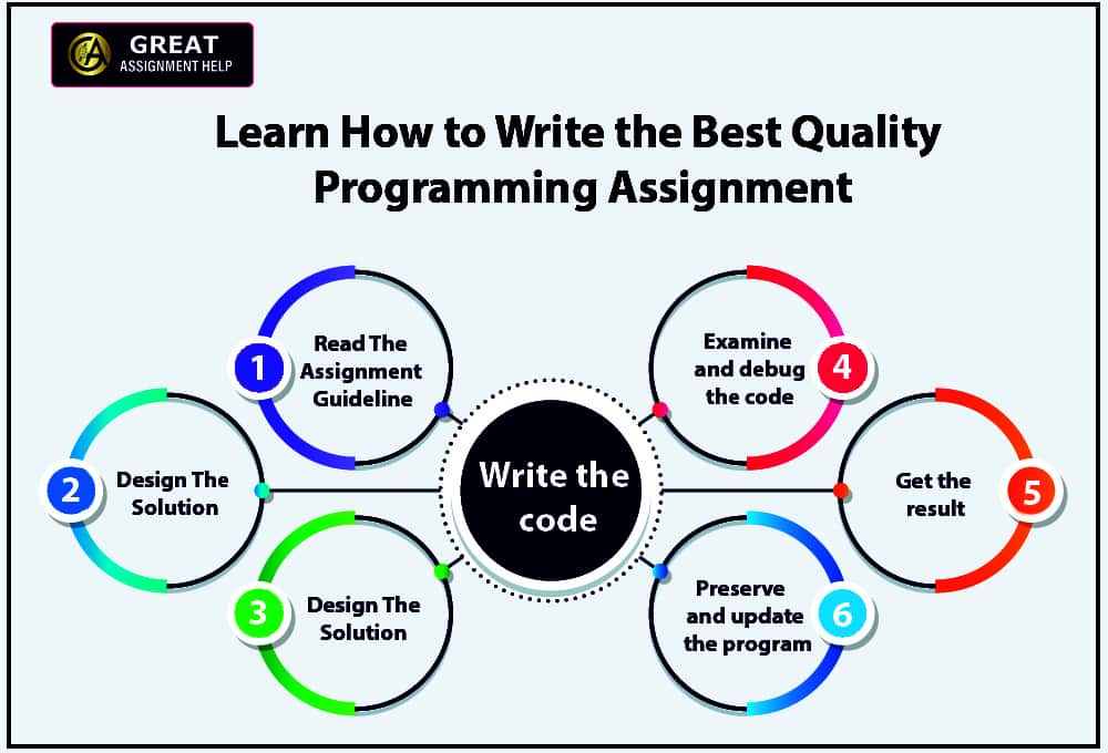 How To Write The Best Quality Programming Assignment