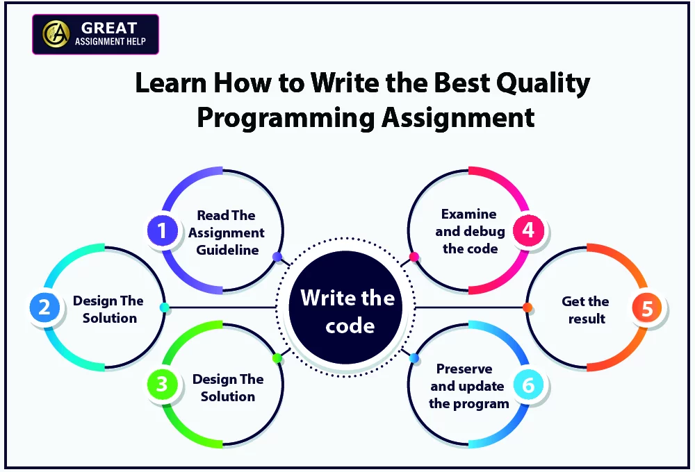 How To Write The Best Quality Programming Assignment