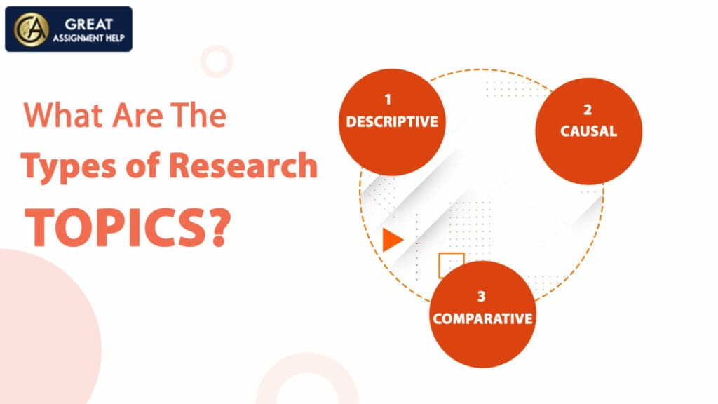 100 Unique Middle School Research Topics and Ideas