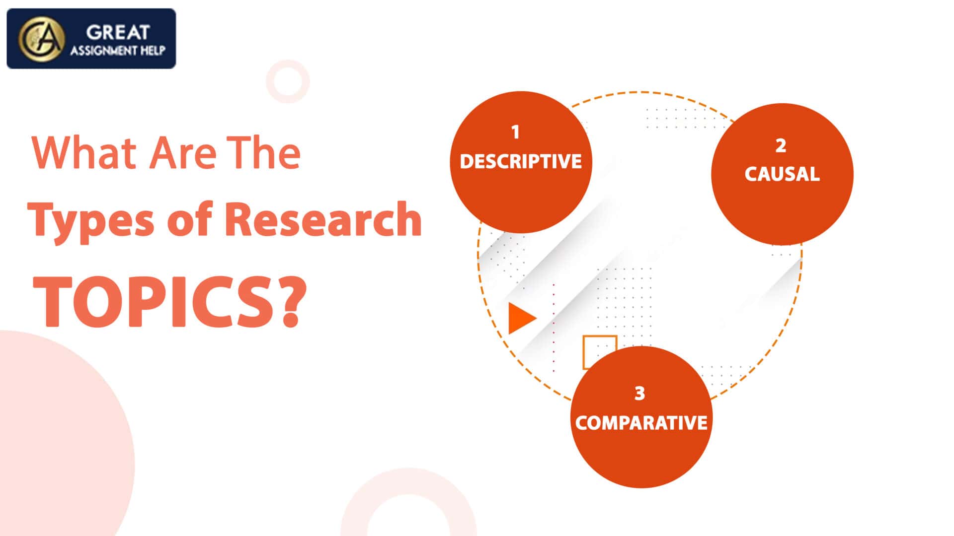 Middle School Research Topics