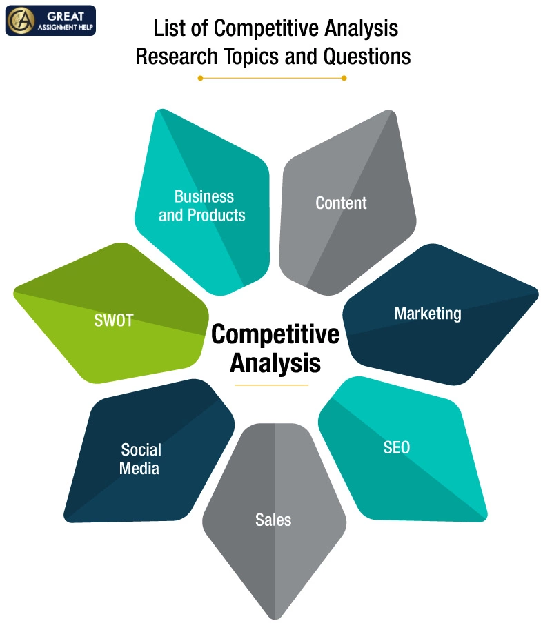 Competitive Analysis Research Topics