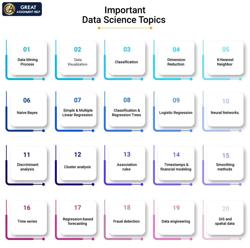 data science topics for research