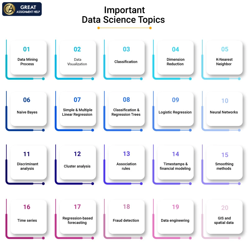 data science research project topics