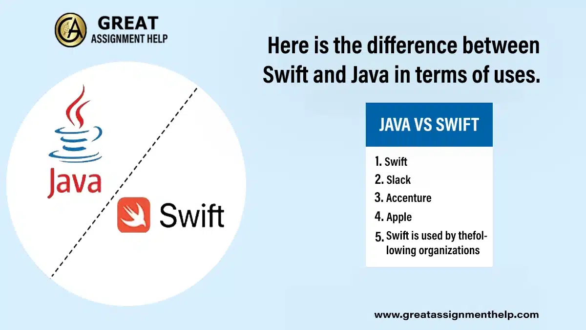 Swift vs. Java