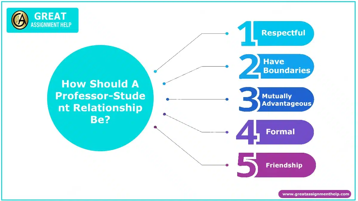 Are relationships between students and professors taboo?