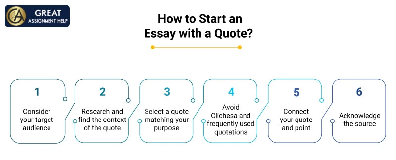 how to start essay with a quote