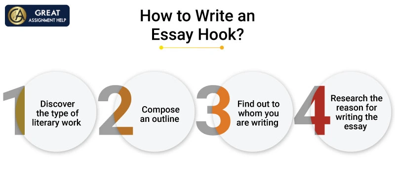 Essay Hook Examples