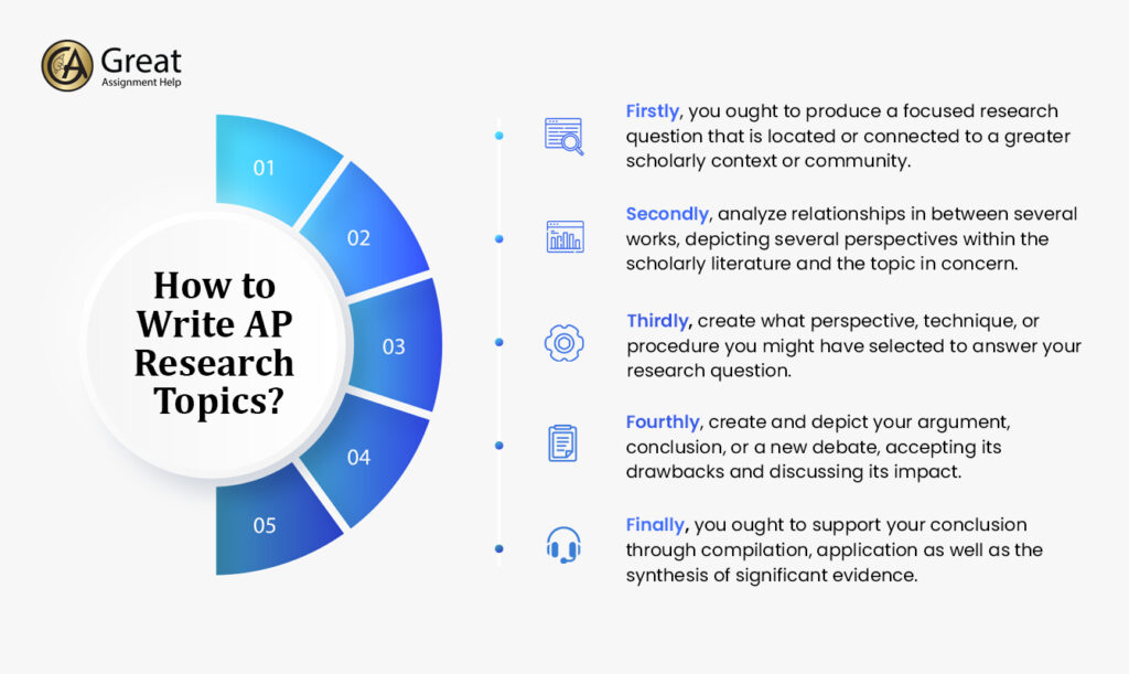 how to choose a topic for ap research